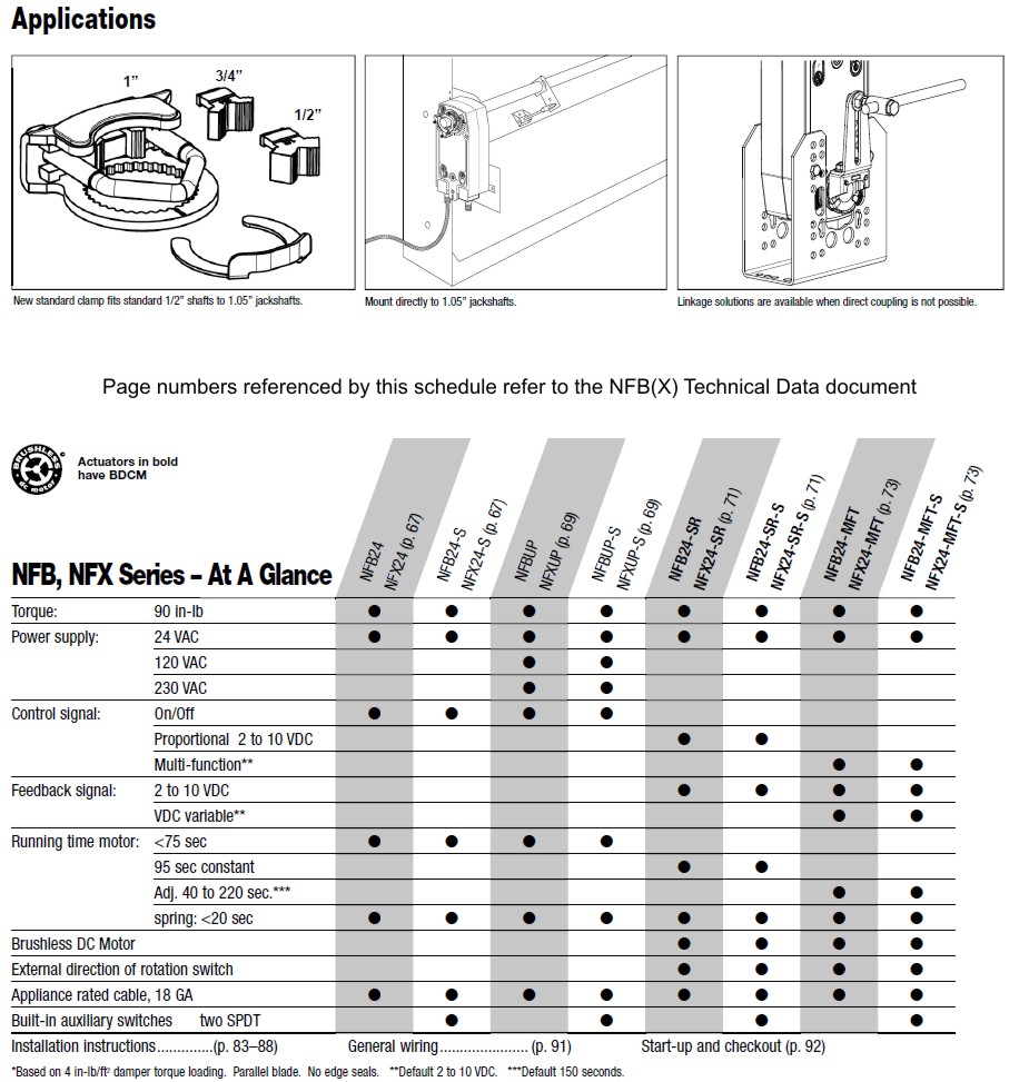 Belimo Nfb24-Sr Manual